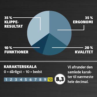 Plæneklipper benzin test: Karaktergivning Plæneklipper benzin test: Karaktergivning